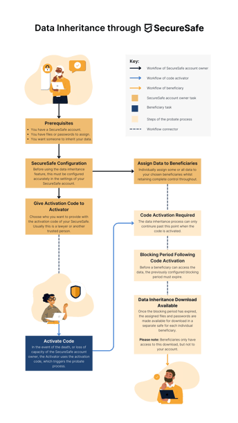 Data Inheritance: How It Works and Why It Matters