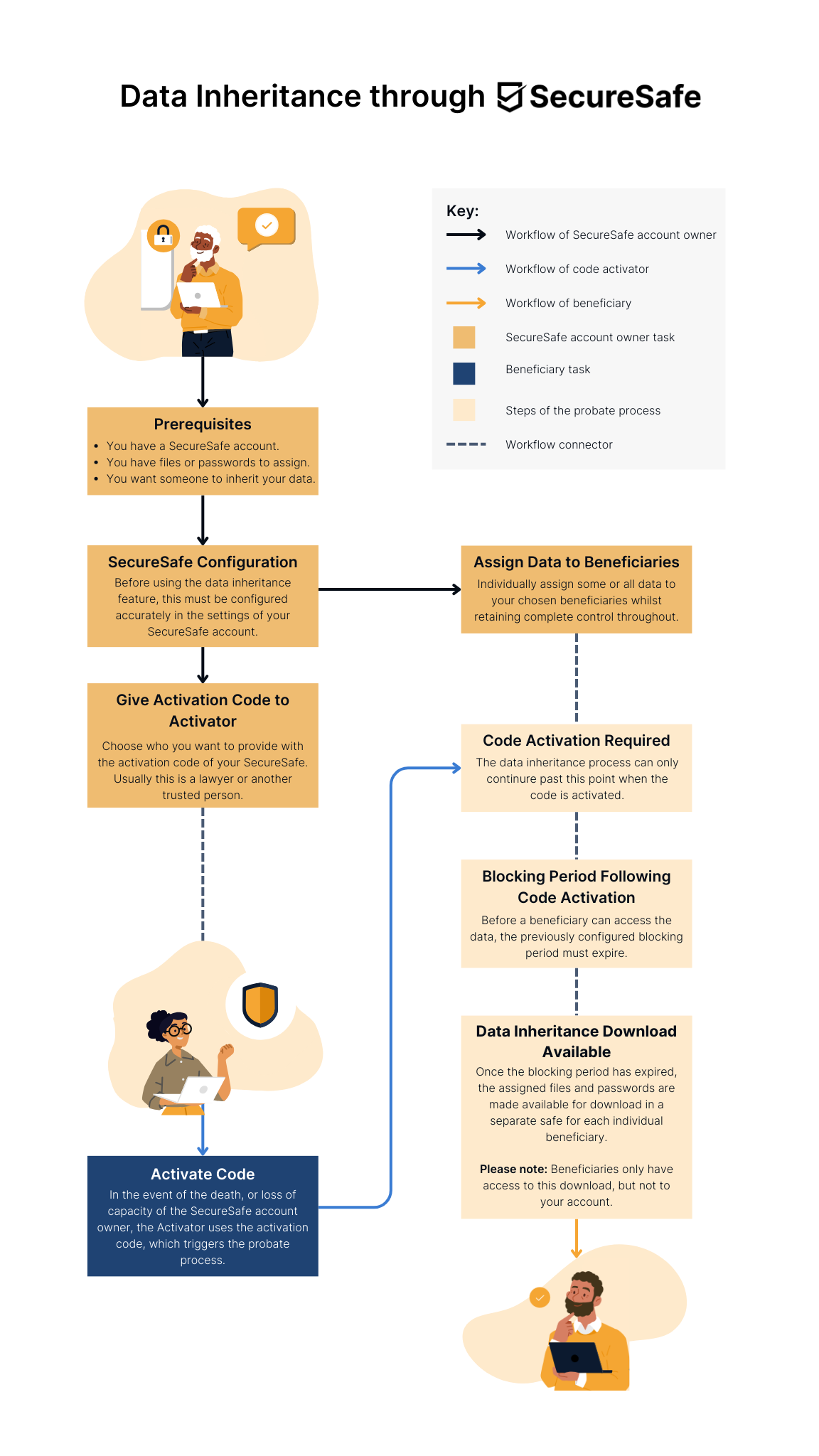 Data Inheritance: How It Works and Why It Matters